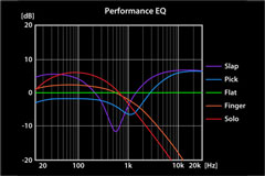 Electronics（Performance EQ）